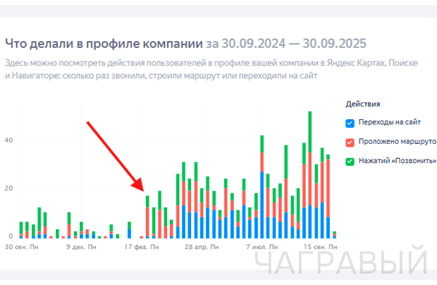 На фото - результат работы Сергея Чагравого